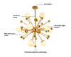 Dandelion Creative Chandelier